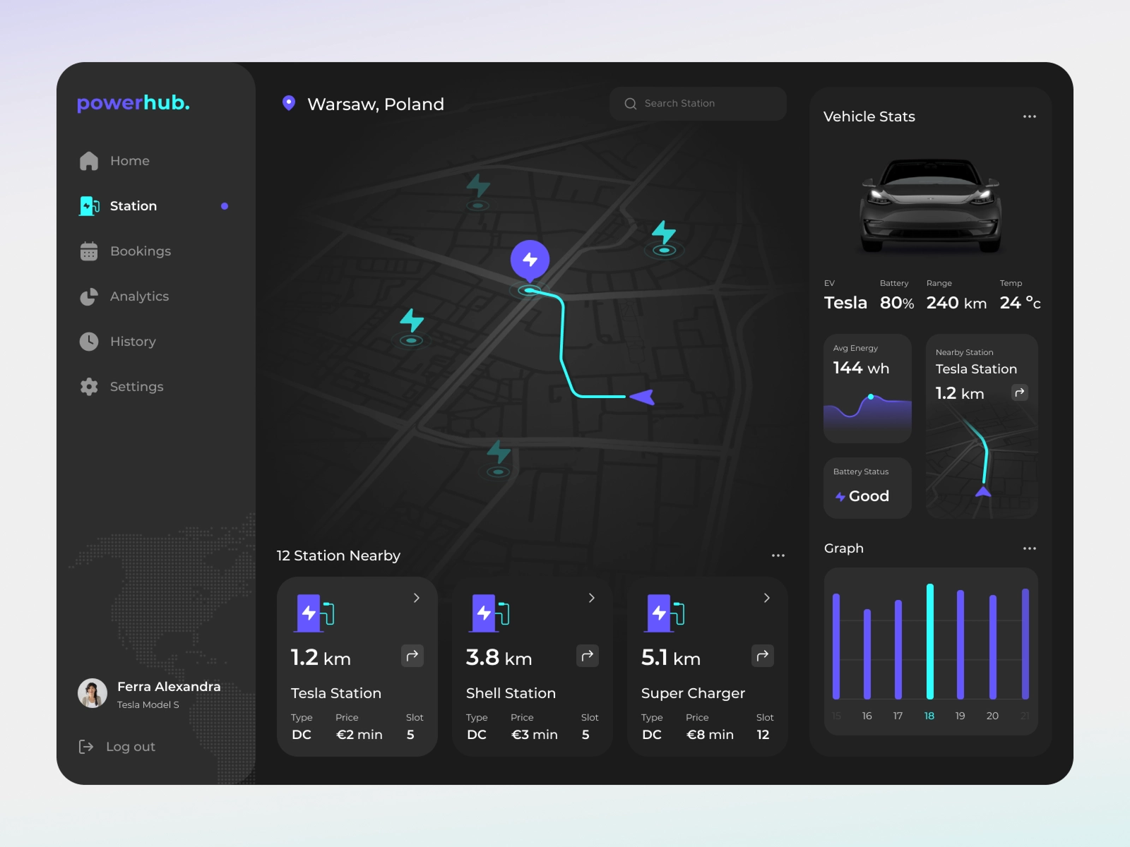 powerhub web dashboard